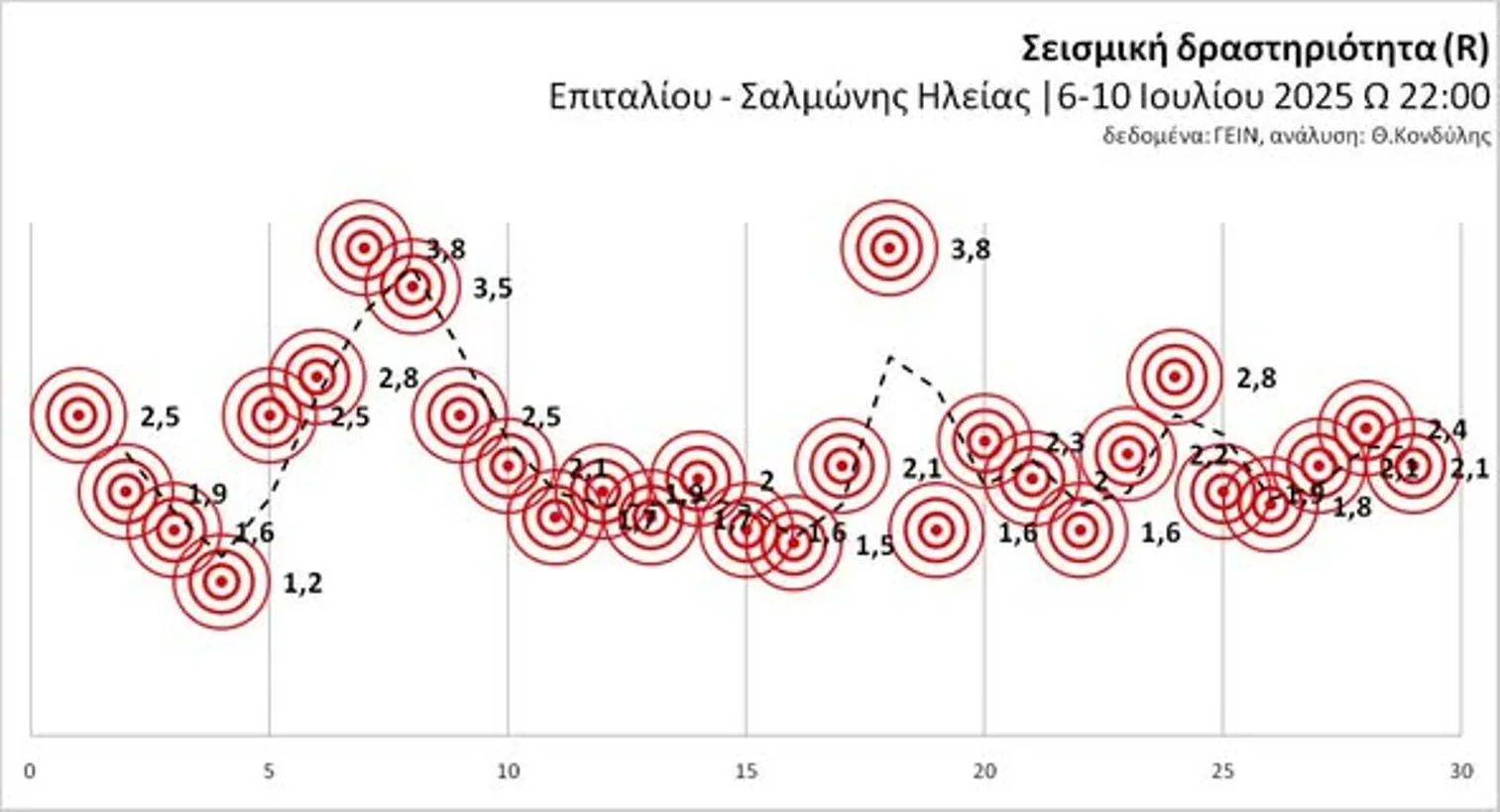 Διαδοχικοί σεισμοί στον Πύργο, τι συμβαίνει