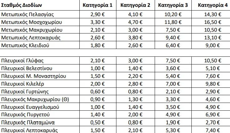 Δυτική Ελλάδα: Οι νέες τιμές των διοδίων για το 2026 στους αυτοκινητόδρομους