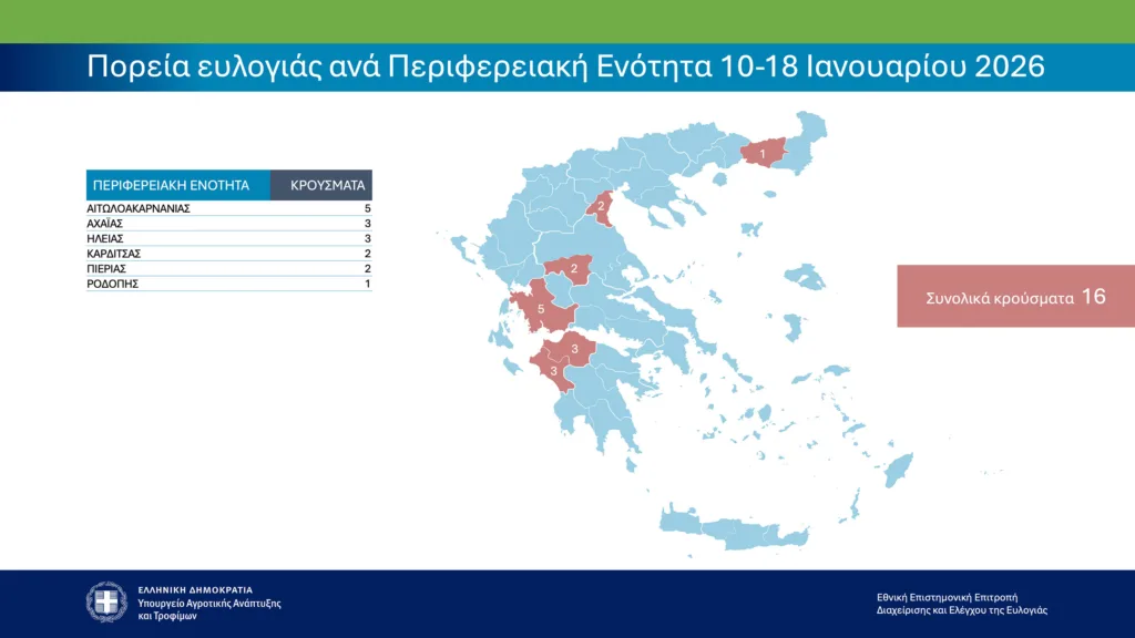 Ευλογιά αιγοπροβάτων: Τα επίσημα στοιχεία του υπουργείου για τη Δυτική Ελλάδα ΠΙΝΑΚΕΣ