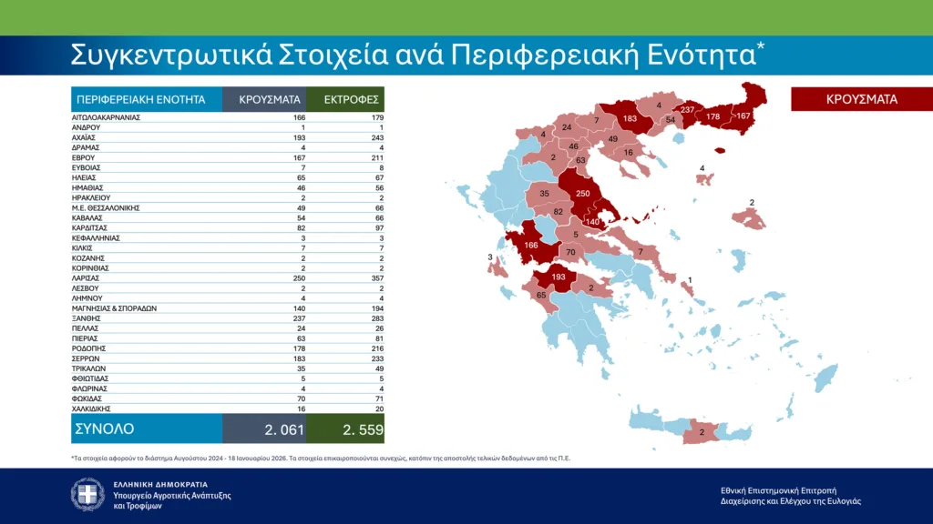Ευλογιά αιγοπροβάτων: Τα επίσημα στοιχεία του υπουργείου για τη Δυτική Ελλάδα ΠΙΝΑΚΕΣ